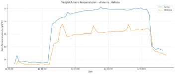 temperaturen.png