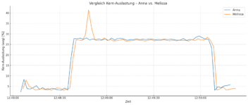 auslastung.png