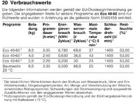 Bosch WAMA ECO.JPG