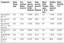 Bosch WAMA nixECO.JPG