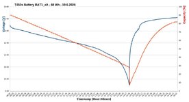 BAT1_alt_graph.jpg