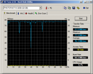 HDTune_Benchmark_PHOTOFAST18_32GB_256KB.png